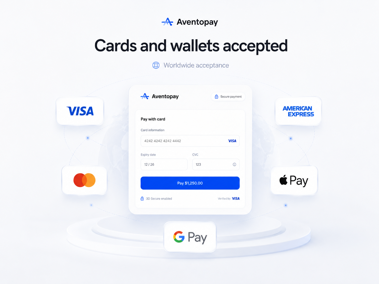 Aventopay cards & wallets