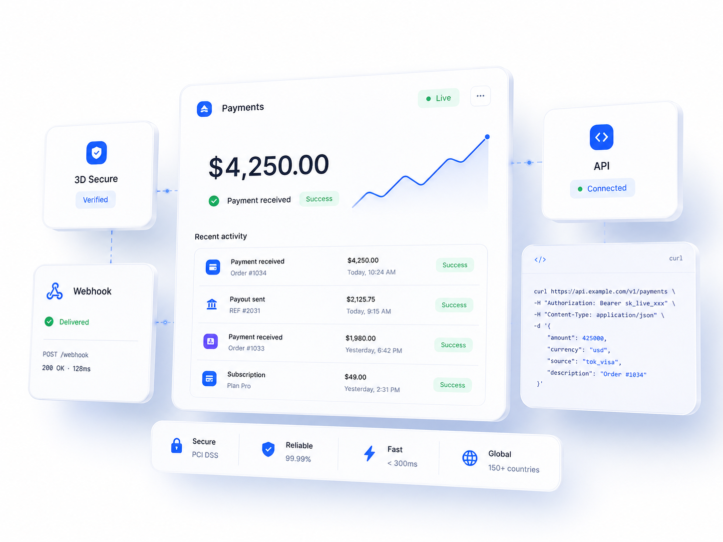 Aventopay dashboard