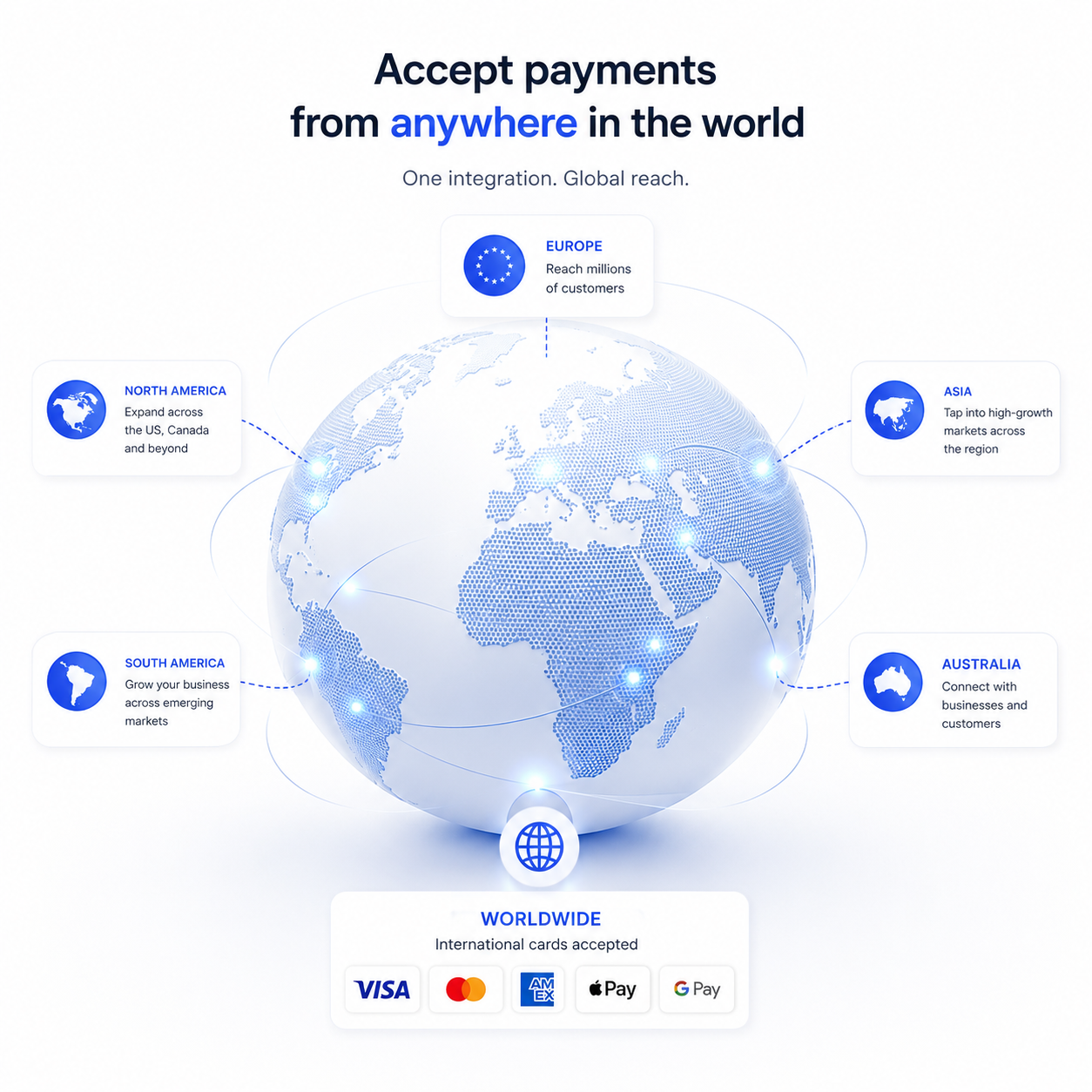 Aventopay worldwide